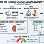 AÖF Yaz Okulu Sınav Soruları ve Cevap Anahtarı Ne Zaman Açıklanacak? İşte Detaylar