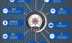 Adana’da son bir haftada 447 şüpheli yakalanırken 118’i tutuklandı