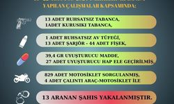 Sarıçam polisi suçlulara göz açtırmıyor