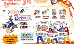 Sabancı Vakfı’nın Desteğiyle Genç Kadınlara 45 Milyon Tl Değerinde Destek