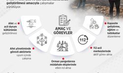 MEB AKUB, Türkiye Genelinde 10.000 Personel ve 11.987 Gönüllü ile Afetlere Hazır