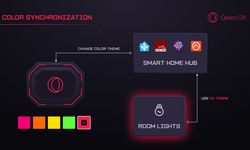 Opera GX, Tarayıcınızı Akıllı Evinize Entegre Ediyor