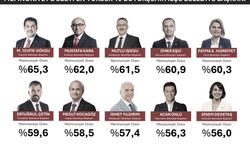 Türkiye’nin ‘EN’leri açıklandı: Antalya’dan Başkan Kocagöz listeye girdi