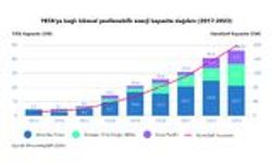 SHURA GÜNDEM: Yenilenebilir Enerji Tedarik Anlaşmaları (YETA)