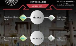 Aydın’da sigara ve nargile denetimlerinde 82 ihlal tespit edildi