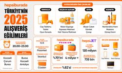 Hepsiburada, Türkiye’nin 2025 Alışveriş Tercihlerini Açıkladı