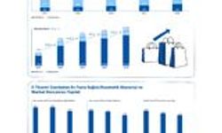 Türkiye’de Kartlı Alışverişler 2025’te Güçlü Büyümesini Sürdürdü