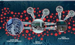 Kent Güvenlik Yönetim Sistemi (KGYS) nedir?