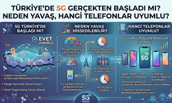 Türkiye’de 5G Gerçekten Başladı mı? Neden Yavaş, Hangi Telefonlar Uyumlu?”