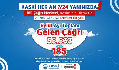 KASKİ 185 Çağrı Merkezi Eylül ayında 55 bin 533 çağrıyı yanıtladı