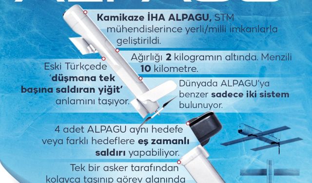 STM ALPAGU ilk kez ihraç edildi