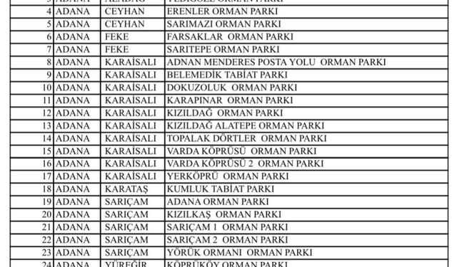 Adana’da yangınların önüne geçebilmek amacıyla ormanlık alanlara girişler yasaklandı