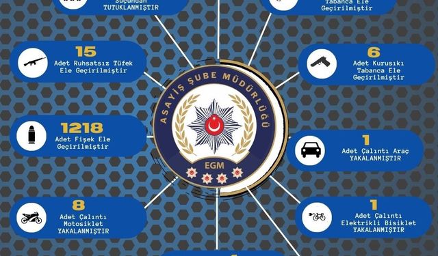 Adana polisi 63 ruhsatsız silah ele geçirirken aranan 312 kişiyi yakaladı