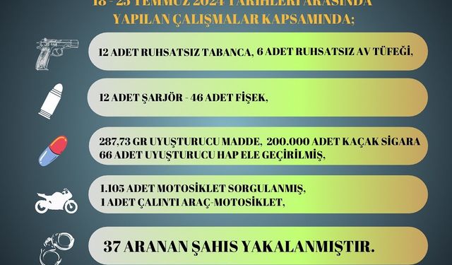 Sarıçam polisi 18 silah ele geçirdi, aranan 37 şahsı yakaladı