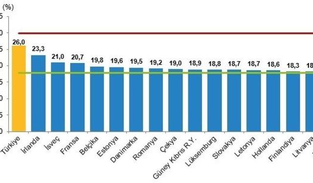 Türkiye, 85 Milyon Nüfusuyla Dünya'da Kaçıncı Sıradayız?