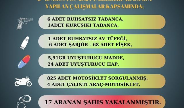 Sarıçam’da çeşitli suçlardan aranan 17 şüpheli yakalandı