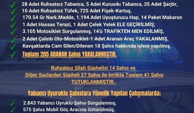 Seyhan polisi suçlulara göz açtırmıyor