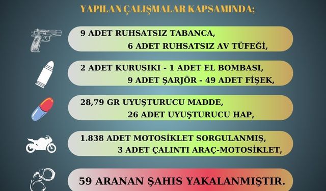 Polis, 17 ruhsatsız silah, bir el bombası ele geçirdi