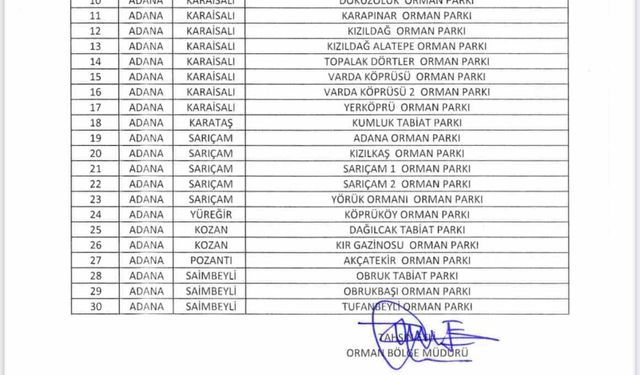 Adana’da ormanlara giriş yasaklandı