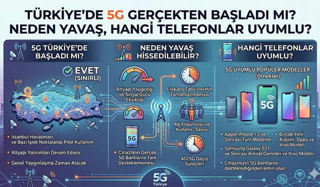 Türkiye’de 5G Gerçekten Başladı mı? Neden Yavaş, Hangi Telefonlar Uyumlu?”