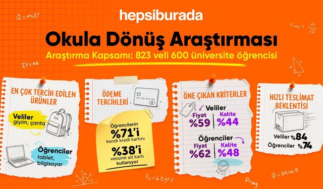 Anne Babanın Gözü Ayakkabı ve Giyimde; Öğrencininki Bilgisayarda