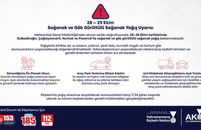 Büyükşehir’den 4 İlçede Gök Gürültülü Sağanak Uyarısı!