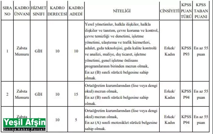 Stanbulilisultangazi 211220230E3Cd4A3