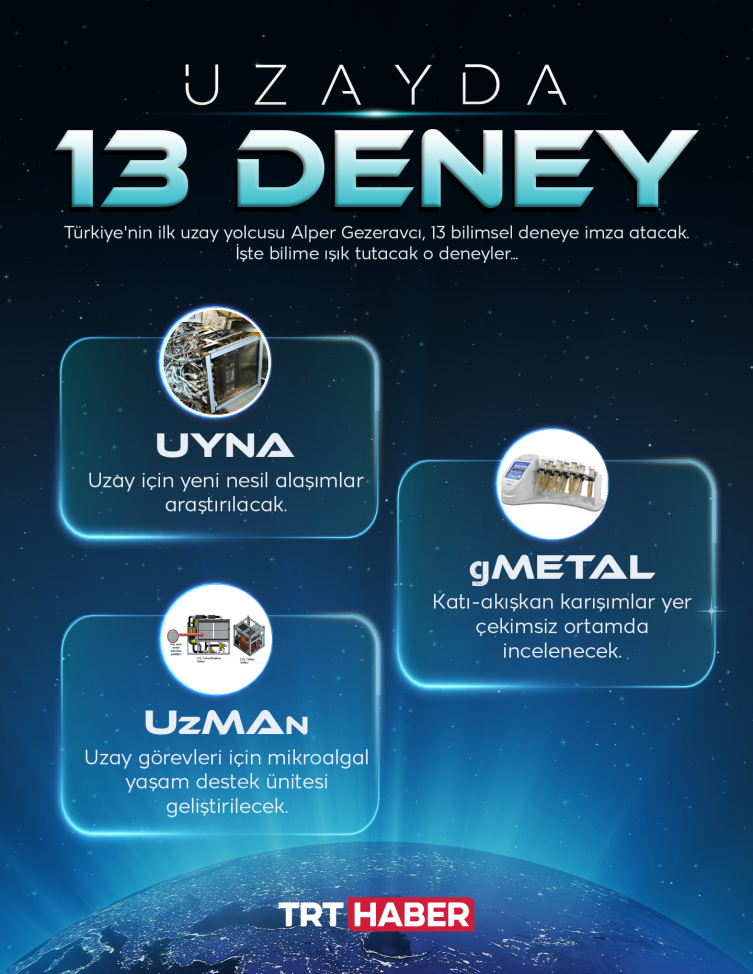 01 Uzayda 13 Deney(1)(1)