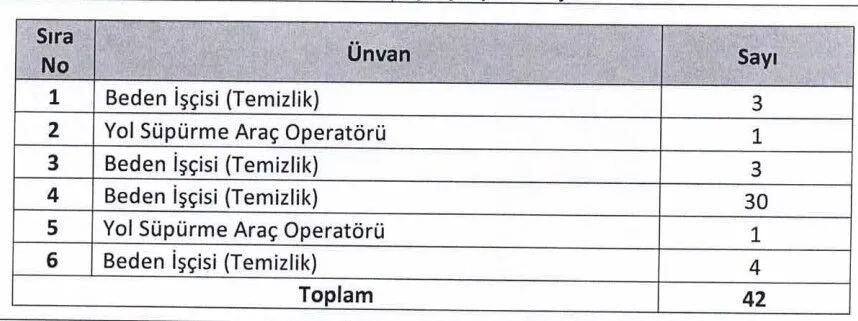 Kahramanmaras Buyuksehir Belediyesi Is Ilanlari 2024 Tikla Basvur