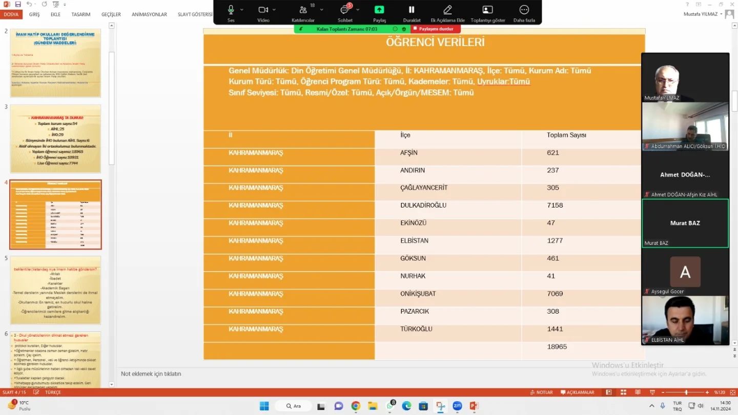 İmam Hatip Ortaokulları Müdürleri İle Toplantı Yapıldı1