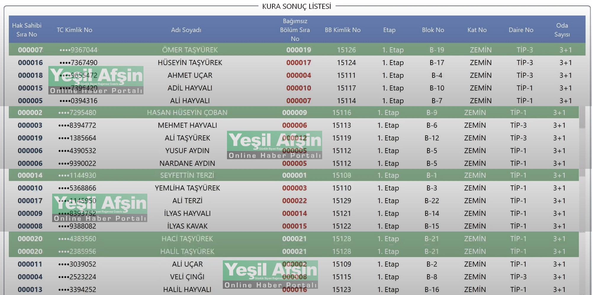 Kangal Mahallesi Toki Sonuçları