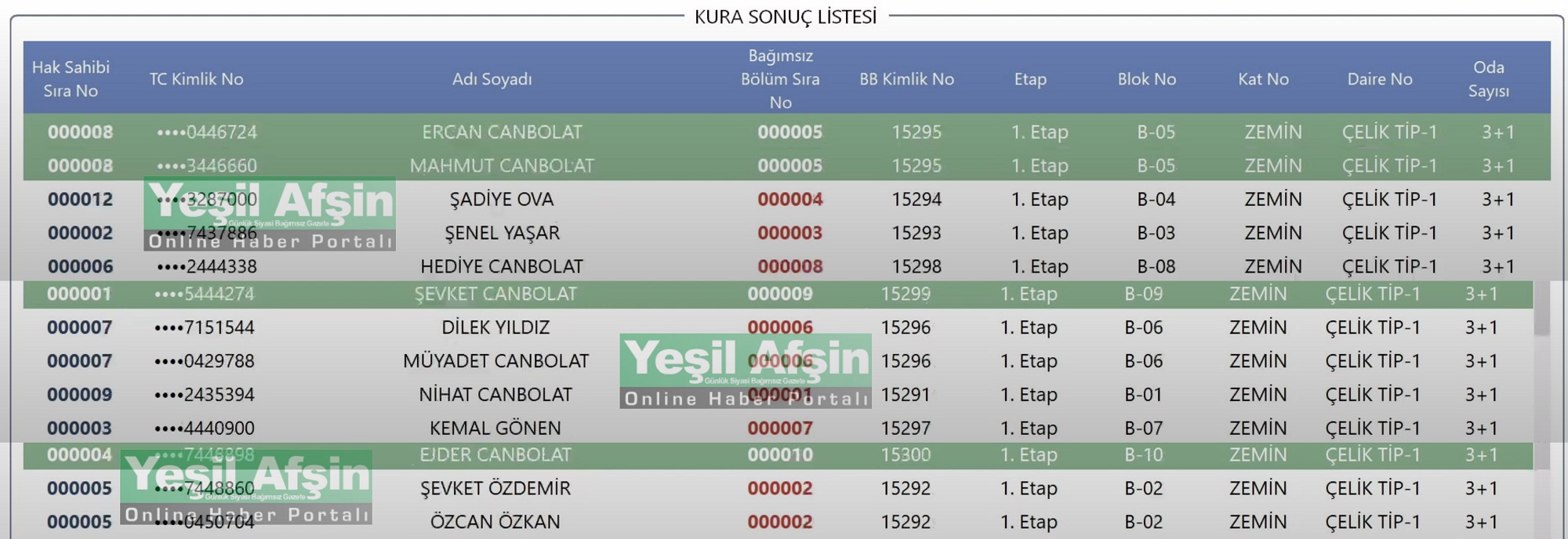 Yazıköy Mahallesi Toki Sonuçları