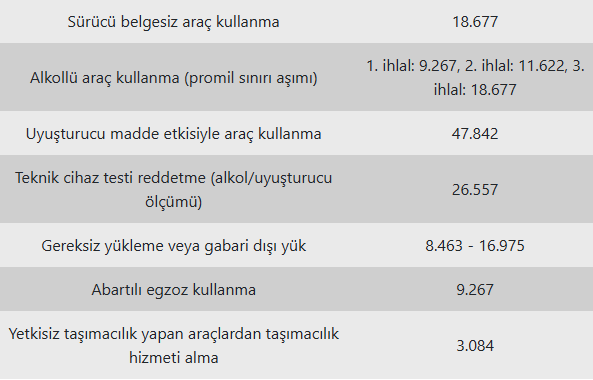 2025'In Trafik Cezaları Belli Oldu (1)