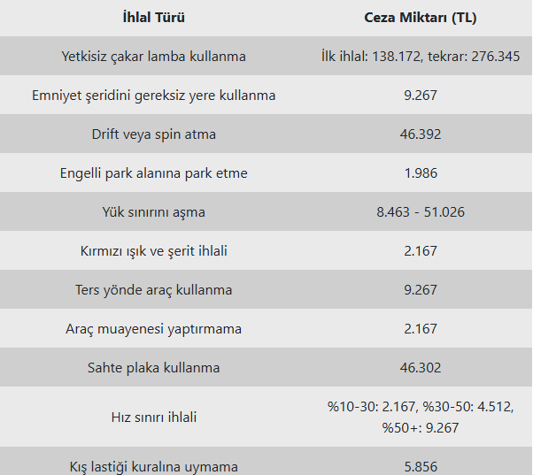 2025'In Trafik Cezaları Belli Oldu (2)