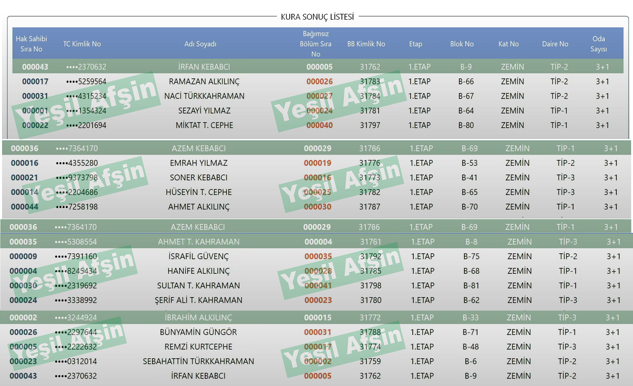 Erçene Mahallesi Toki̇ Sonuçları Belli Oldu (1)