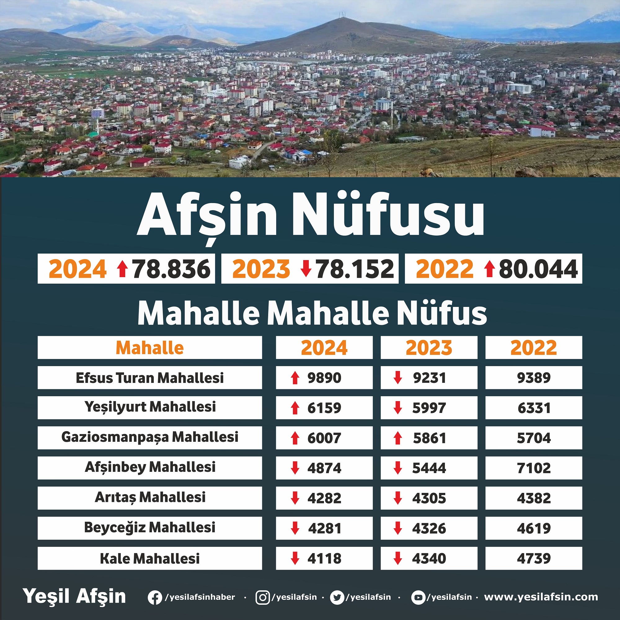 Afşin Mahalle Mahalle Nüfus (1)