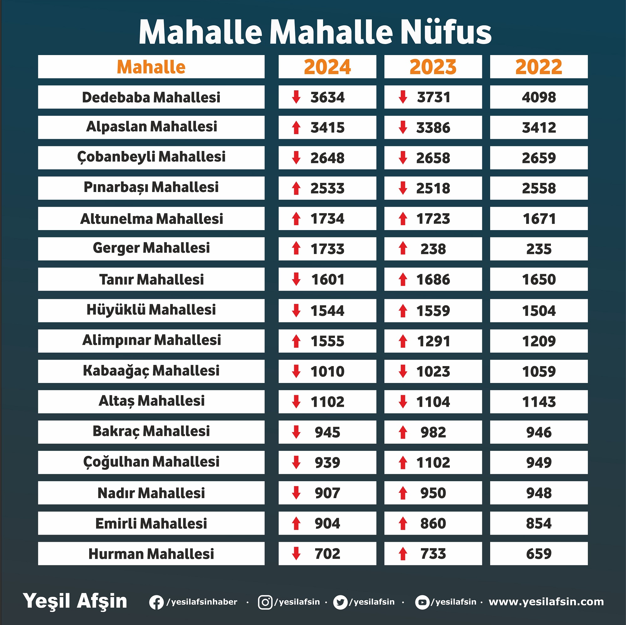 Afşin Mahalle Mahalle Nüfus (2)