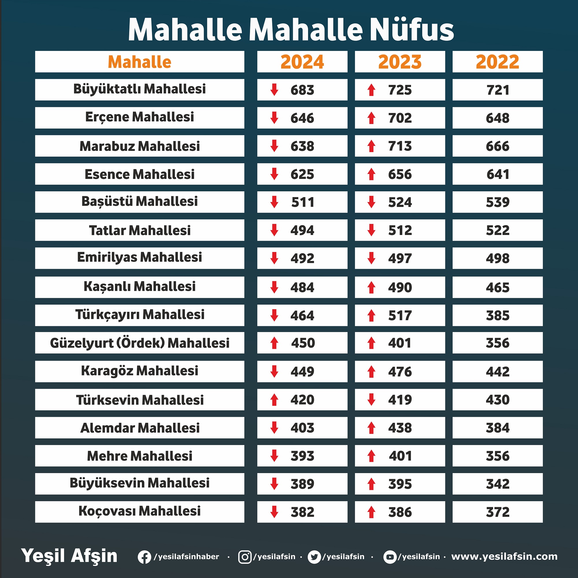 Afşin Mahalle Mahalle Nüfus (3)