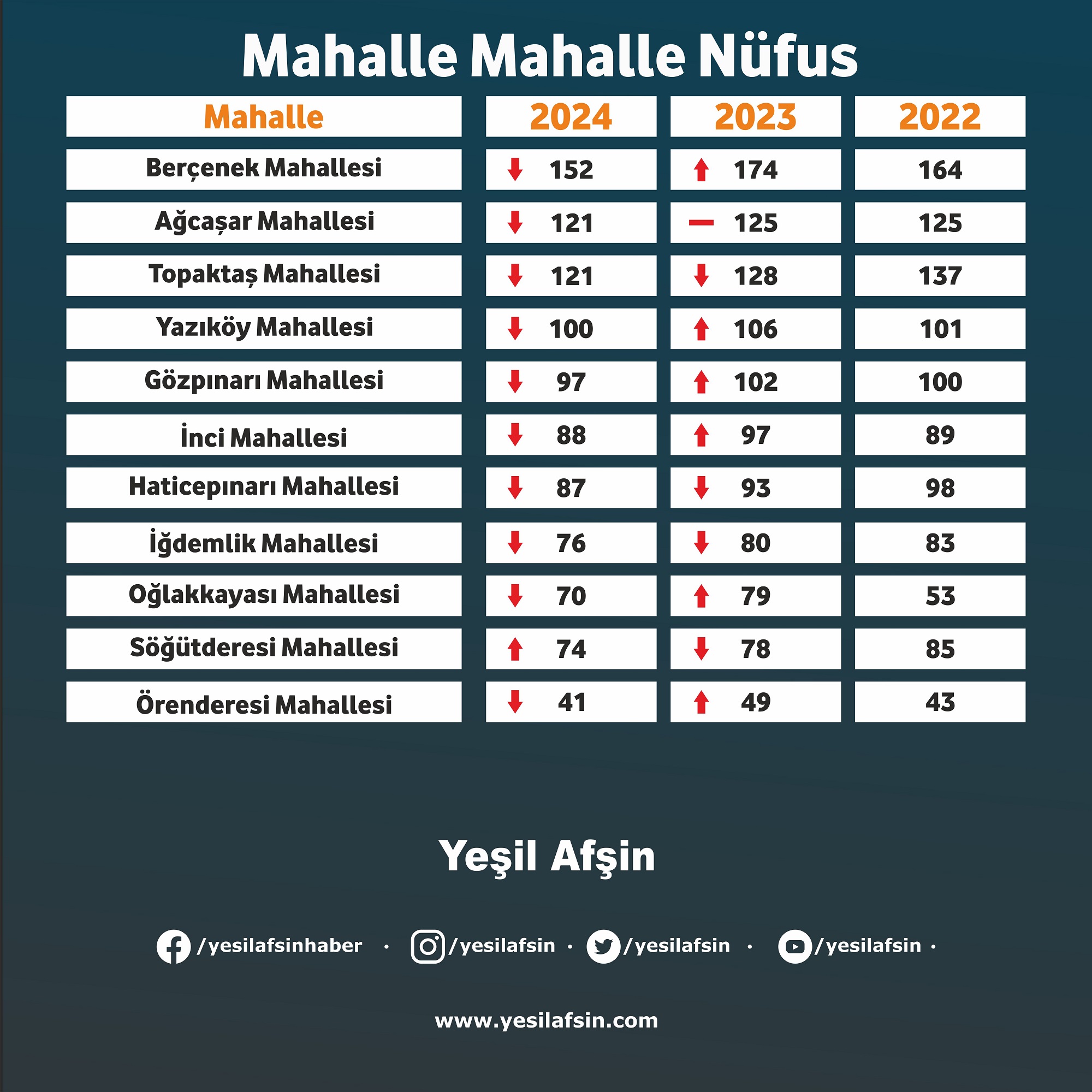 Afşin Mahalle Mahalle Nüfus (5)