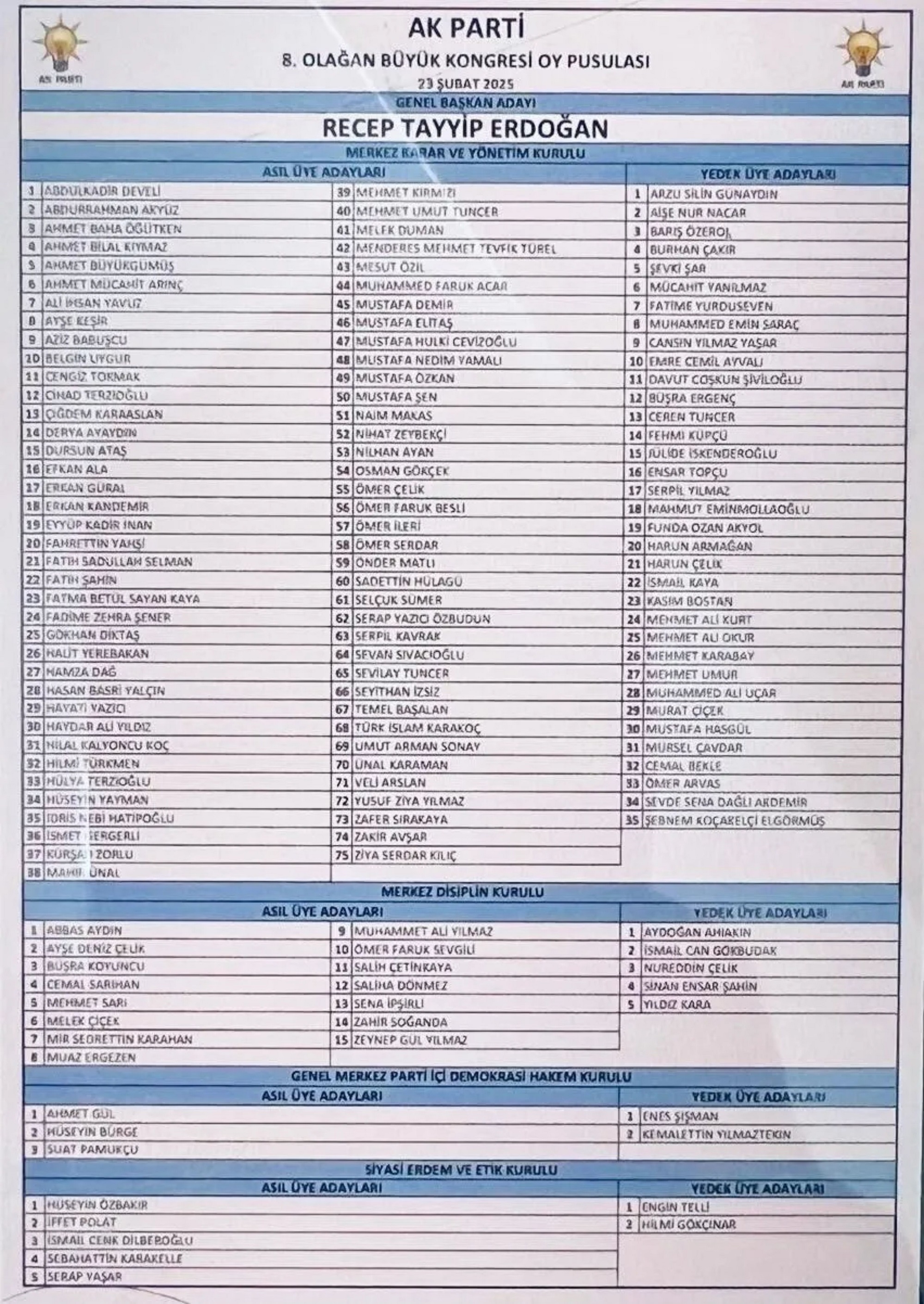 Ak Parti Mkyk'da Kahramanmaraş Temsilcileri Belli Oldu (2)