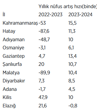 Ekran Görüntüsü 2025 02 07 151401