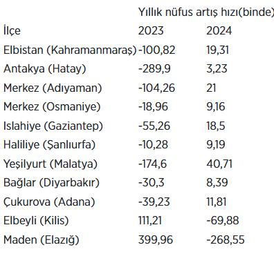 Ekran Görüntüsü 2025 02 07 151651