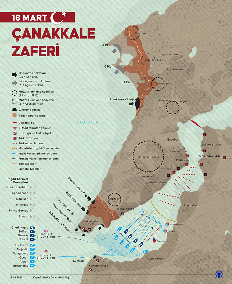 Çanakkale Zaferi'nin Üzerinden 110 Yıl Geçti 1