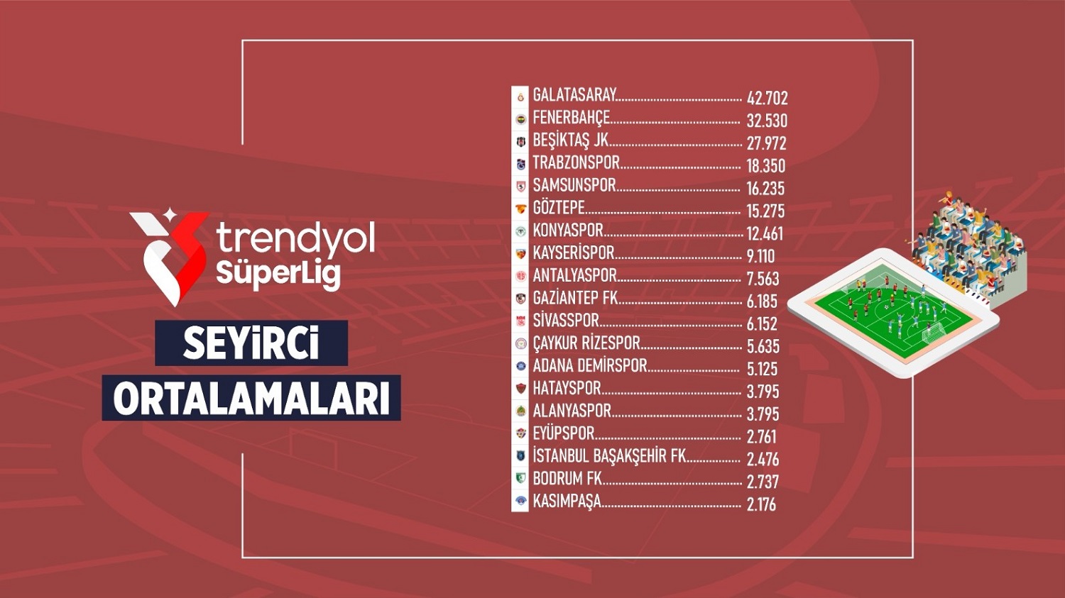 Süper Lig Seyirci Ortalaması 11 Bin 844 Oldu! (1)