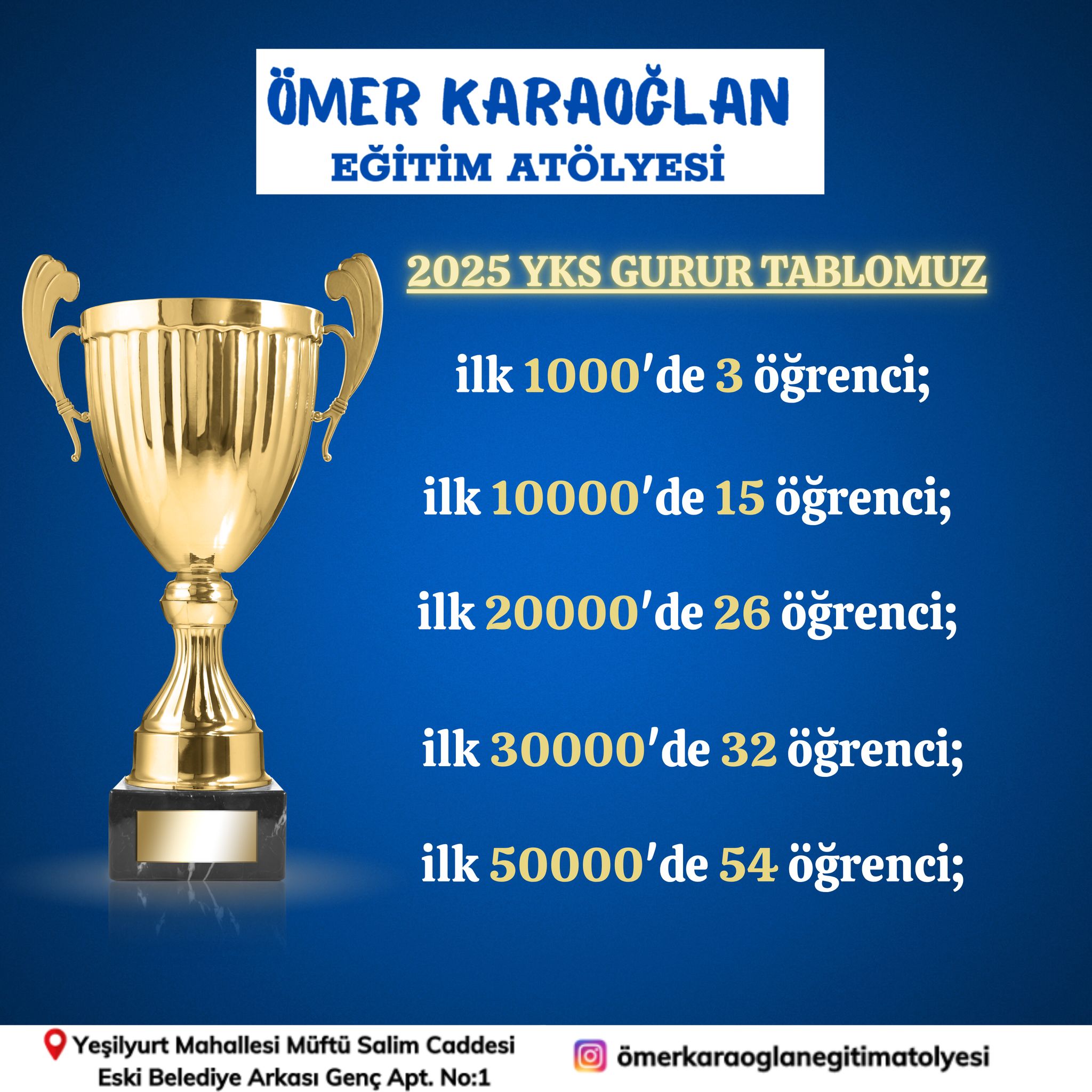 ​ 2025 Yks Şampiyonlarının Adresi Yine Değişmedi 1