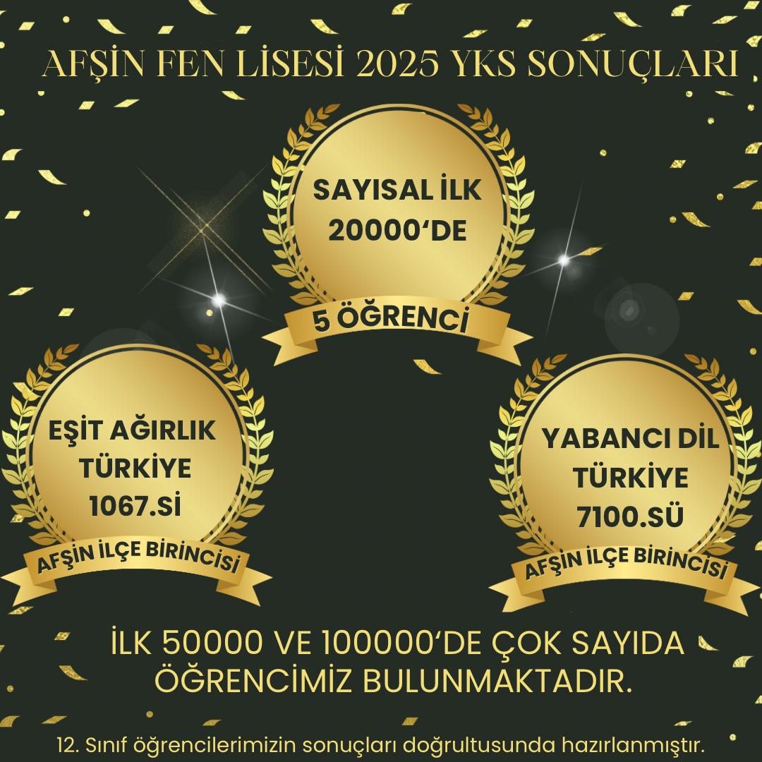 Afşin Fen Lisesi’nden 2025 Yks’de Büyük Başarı (3)