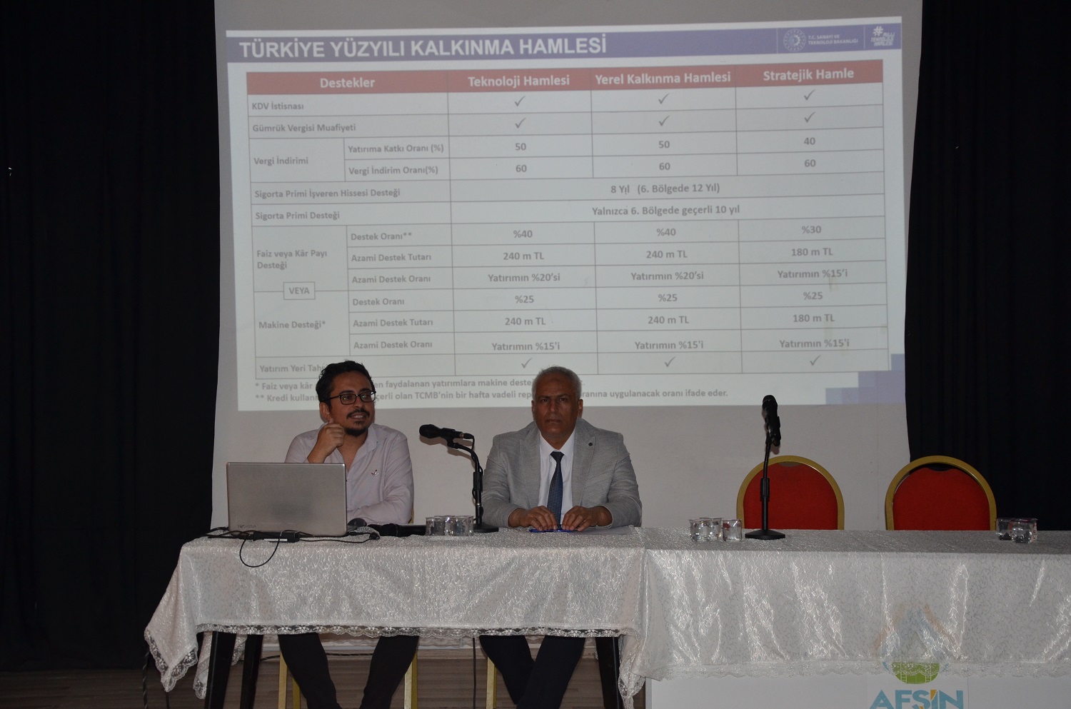 Afşin’de Organize Sanayi Bölgesi Ve Yatırım Teşvikleri Anlatıldı (6)