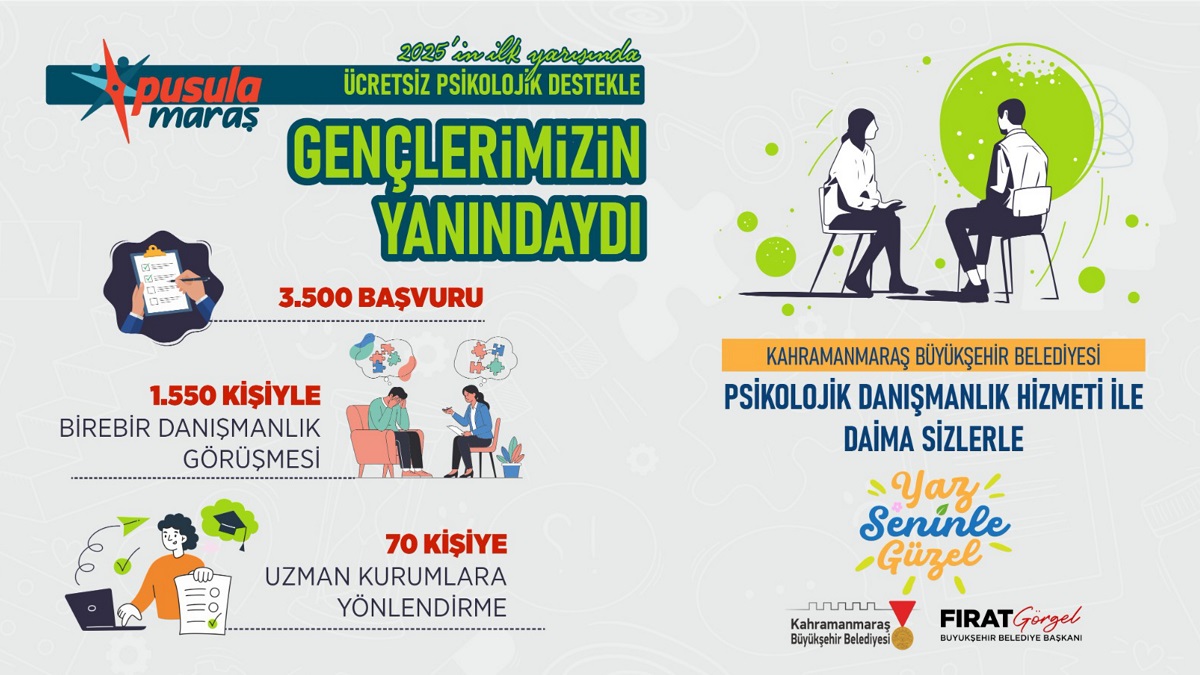Büyükşehir’den Psikososyal Destek; 6 Ayda 1550 Genç (1)