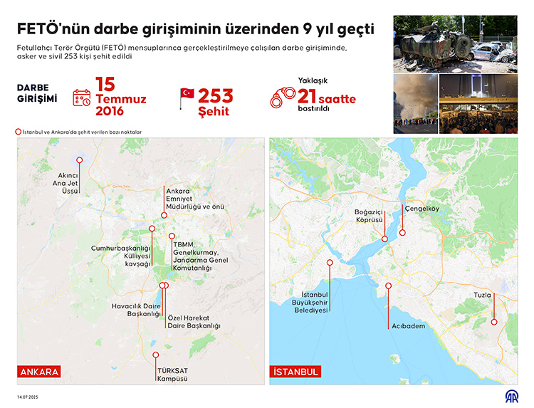 Fetö'nün Darbe Girişiminin Üzerinden 9 Yıl Geçti (4)