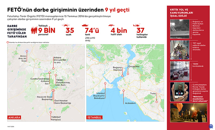 Fetö'nün Darbe Girişiminin Üzerinden 9 Yıl Geçti (6)